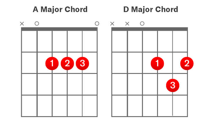 A Major Chord and D Major Chord Guitar TABs